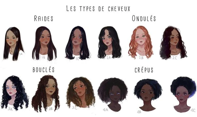 LES TYPES DE CHEVEUX et LE ROSAE MENTA 10 en 1